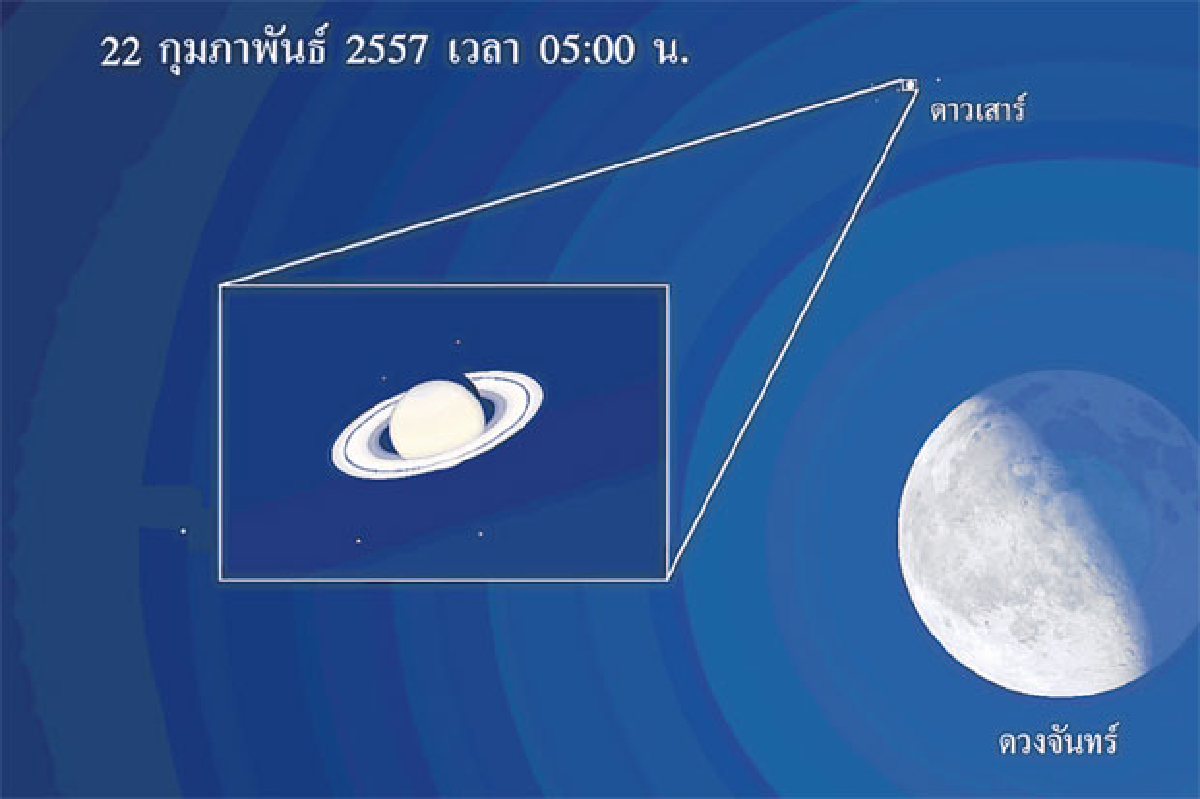 ดวงจันทร์กับดาวเสาร์ ดวงจันทร์กับดาวเสาร์