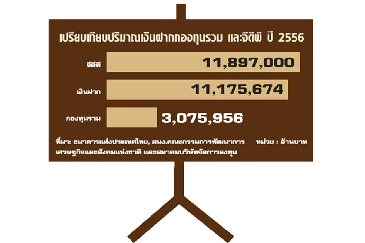เงินฝากถอนแล้วไปไหน