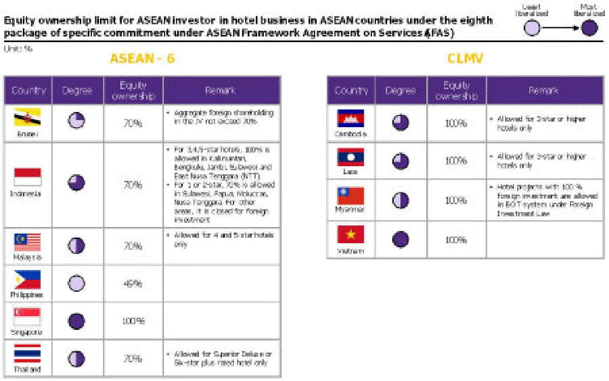 แนะโรงแรมขนาดกลางเร่งปรับตัวเปิดเสรีอาเซียน