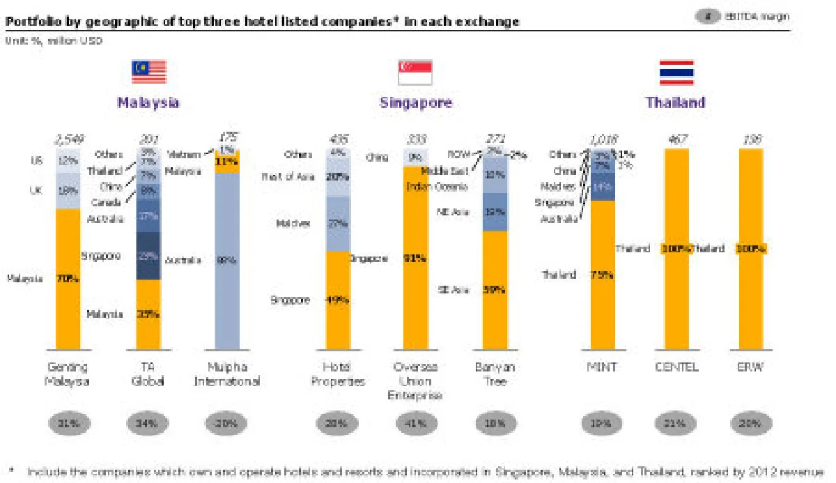 แนะโรงแรมขนาดกลางเร่งปรับตัวเปิดเสรีอาเซียน
