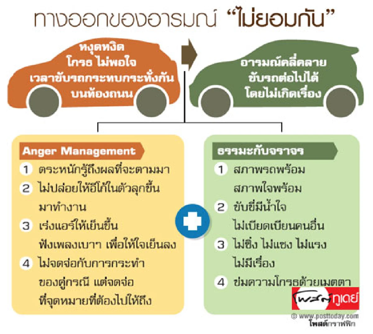 มาจัดการอารมณ์ ‘ไม่ยอมกัน’ บนท้องถนนกันเถอะ!