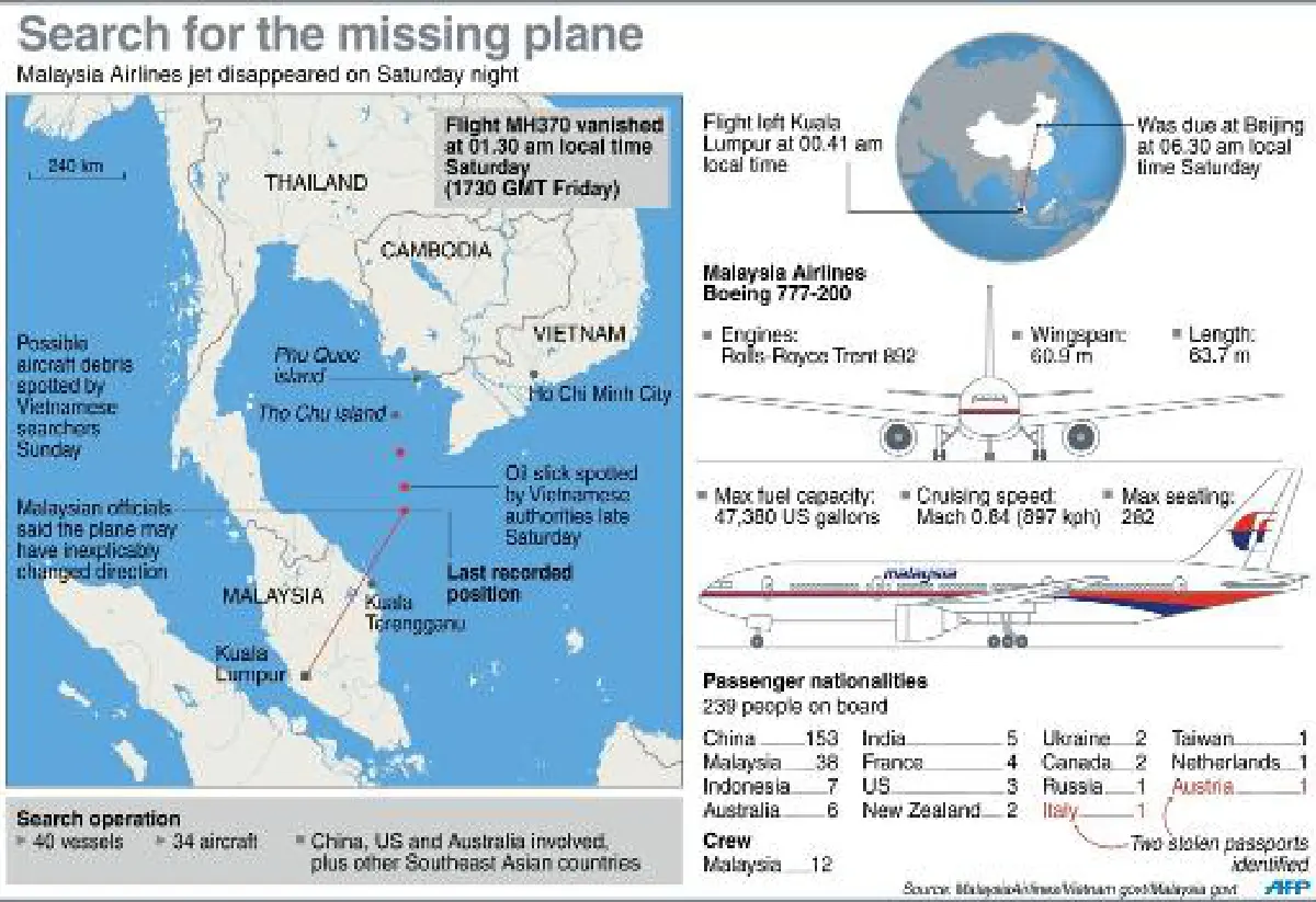 MH370: Search turns west ? "like going to the moon" (updated Monday)
