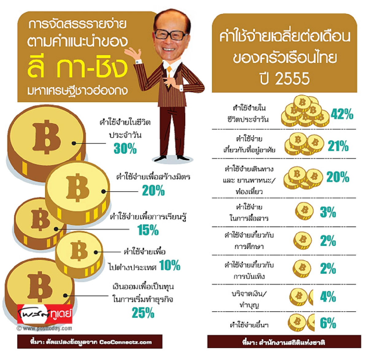 ยิ่งเรียน ยิ่งรู้ ยิ่ง(มีโอกาส)รวย