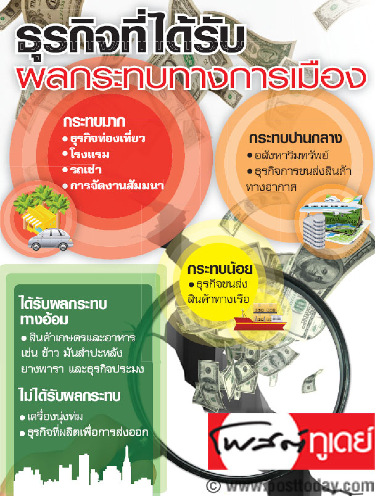 ธุรกิจที่ได้รับผลกระทบทางการเมือง ธุรกิจที่ได้รับผลกระทบทางการเมือง