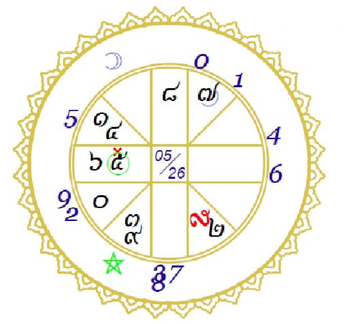 โหรชี้"ปู"ตกรถส่อลางร้ายพ.ค.-มิ.ย.จุดเปลี่ยนสำคัญ