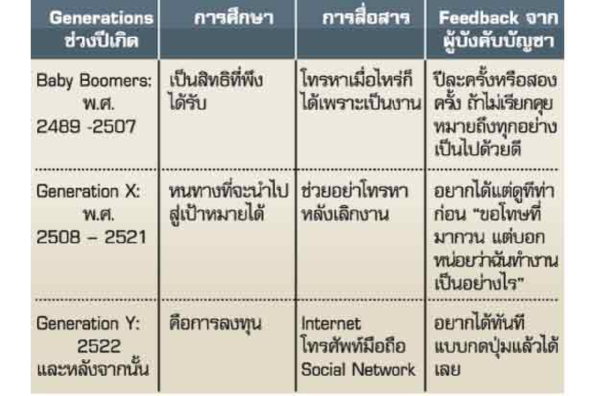 บริหารสไตล์ไหน มัดใจลูกน้องทุกวัยอยู่หมัด บริหารสไตล์ไหน มัดใจลูกน้องทุกวัยอยู่หมัด
