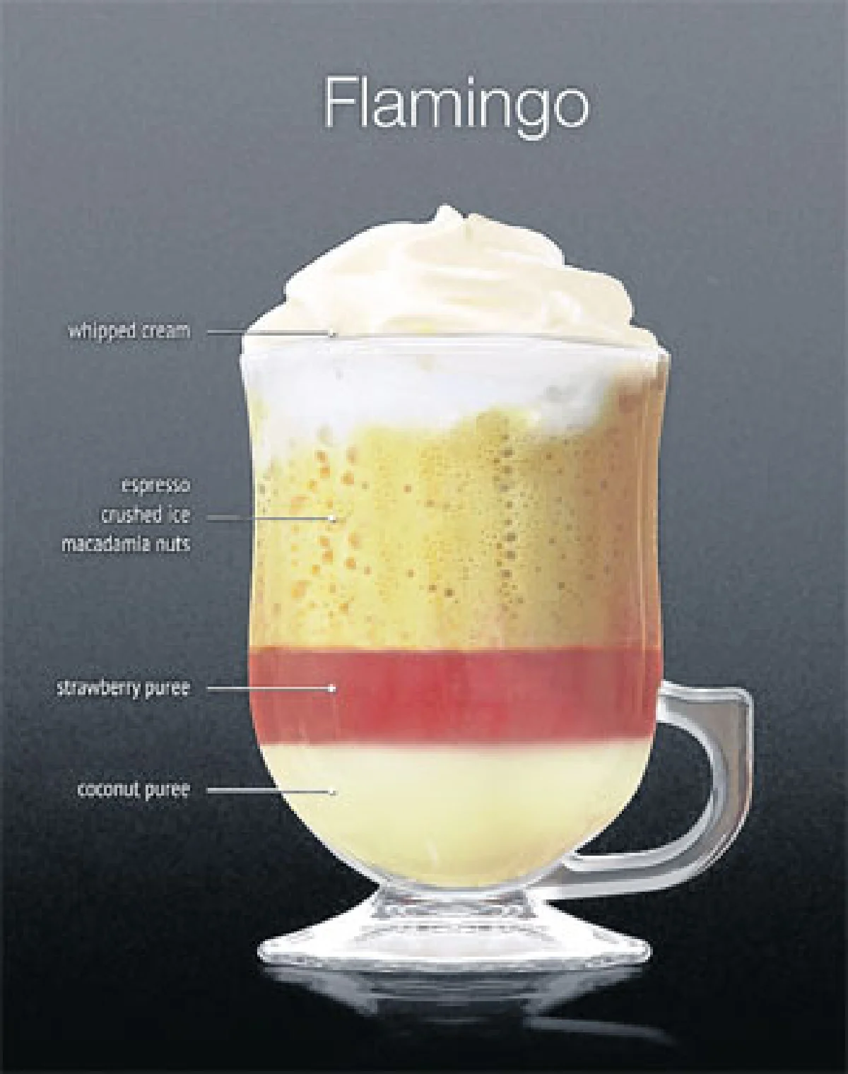 เรียนทำกาแฟเอง กับ Great Coffee App