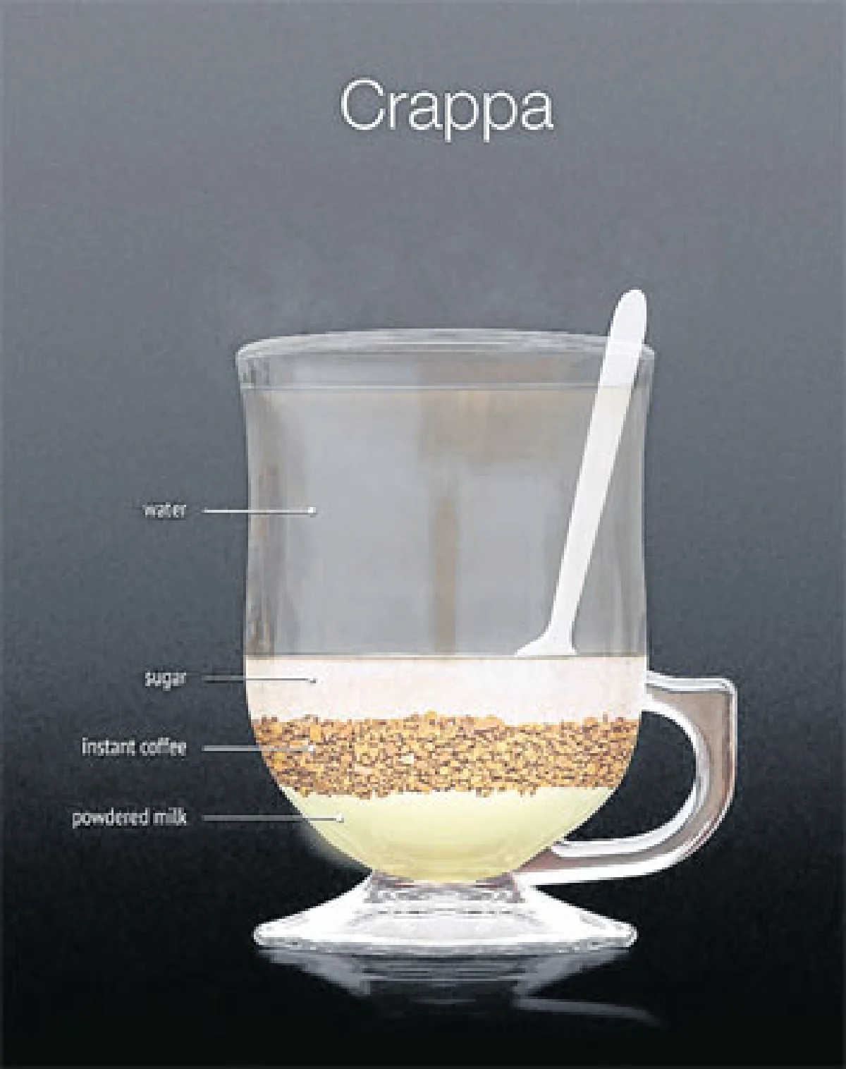 เรียนทำกาแฟเอง กับ Great Coffee App