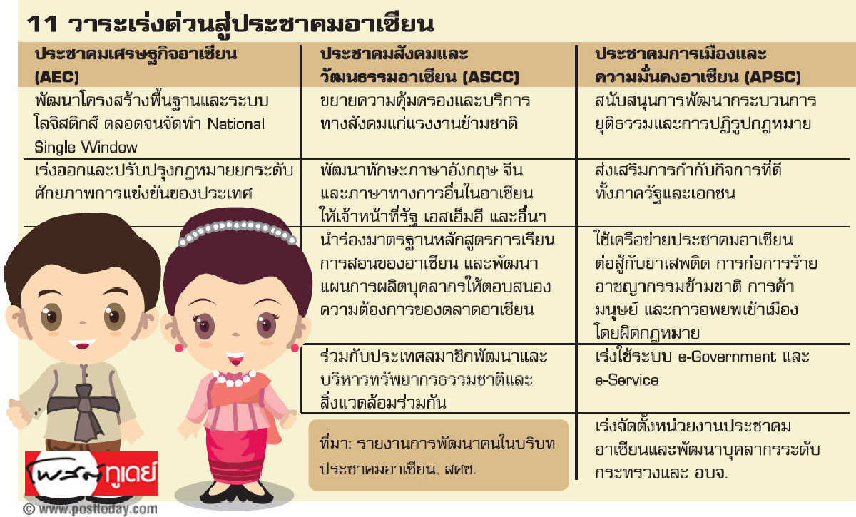 11 วาระไทยสู่ประชาคม 11 วาระไทยสู่ประชาคม
