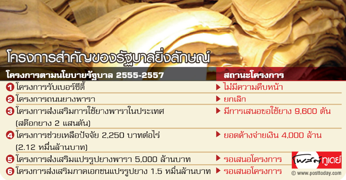 นโยบายยางไทย "จมปลัก" สนองการเมือง-แก้ปัญหาไปวันๆ นโยบายยางไทย "จมปลัก" สนองการเมือง-แก้ปัญหาไปวันๆ