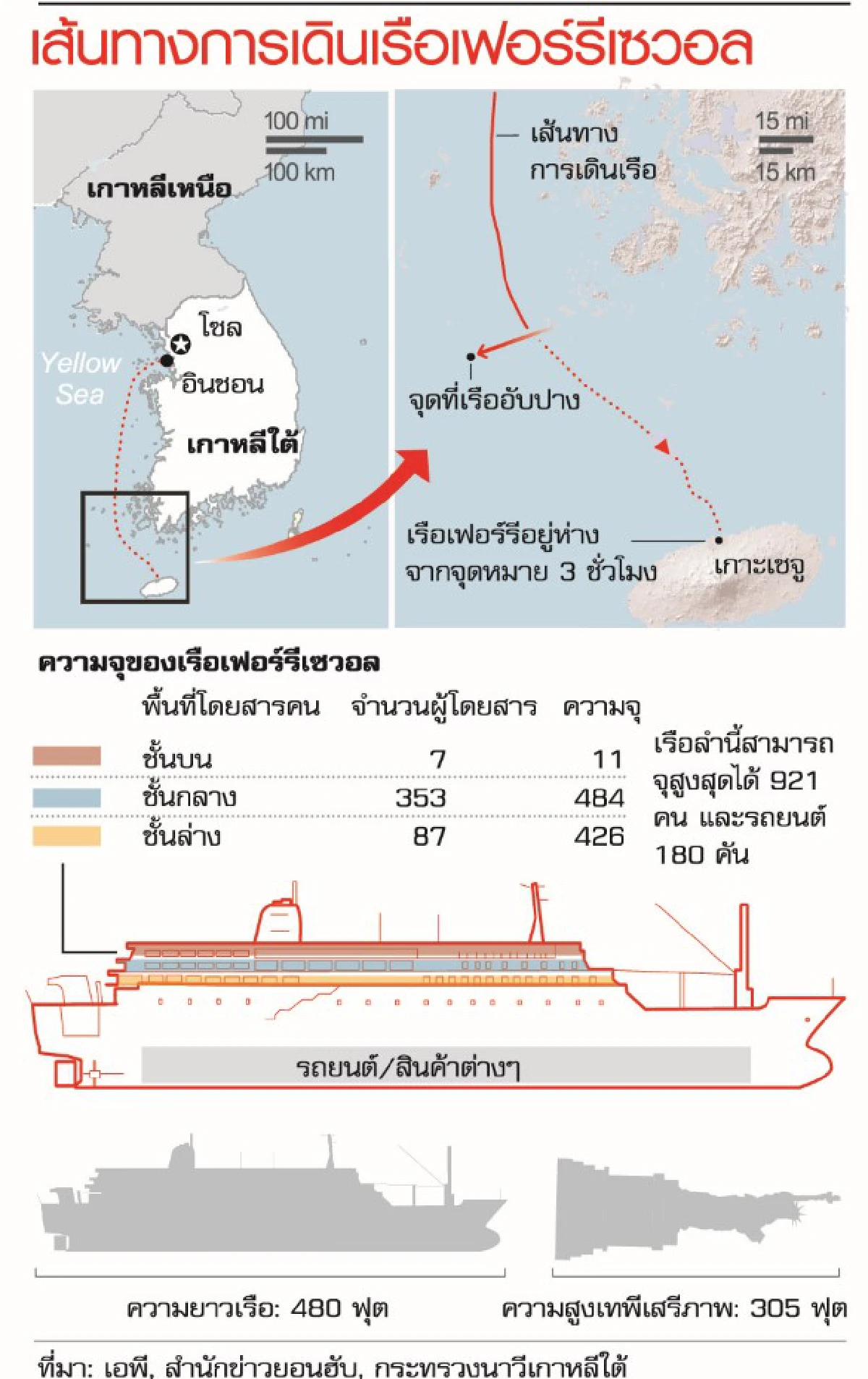 ทีมประดาน้ำเผยต้องค้นหาศพเรือล่มภายใต้ความมืด