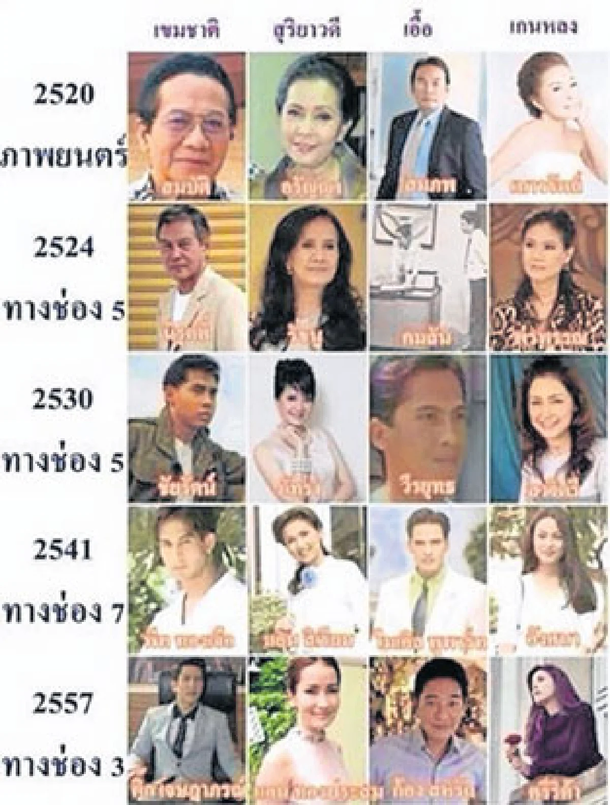 อย่าลืมฉัน