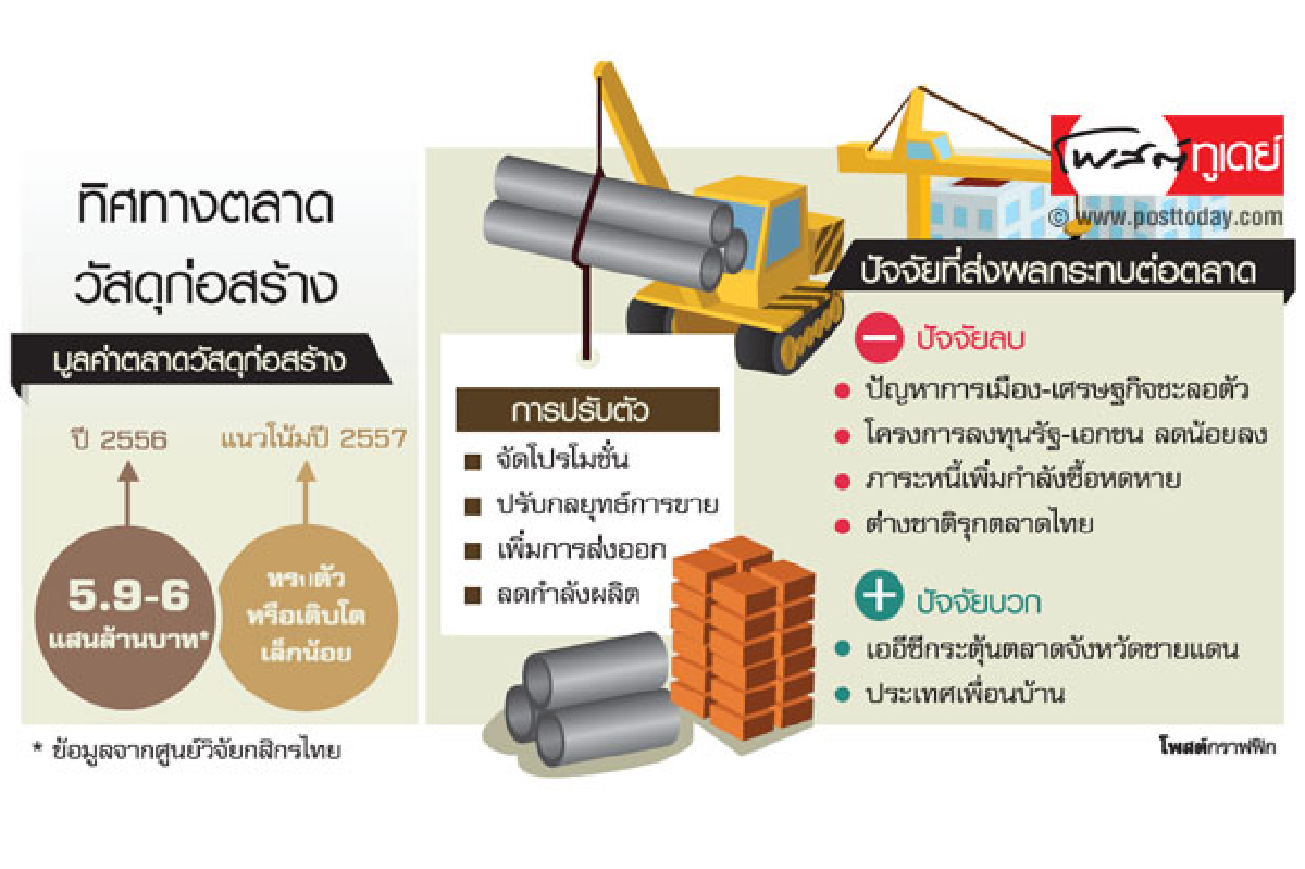 วัสดุฯหนีการเมืองร้อนเร่งเขย่าฐานรองรับเออีซี วัสดุฯหนีการเมืองร้อนเร่งเขย่าฐานรองรับเออีซี