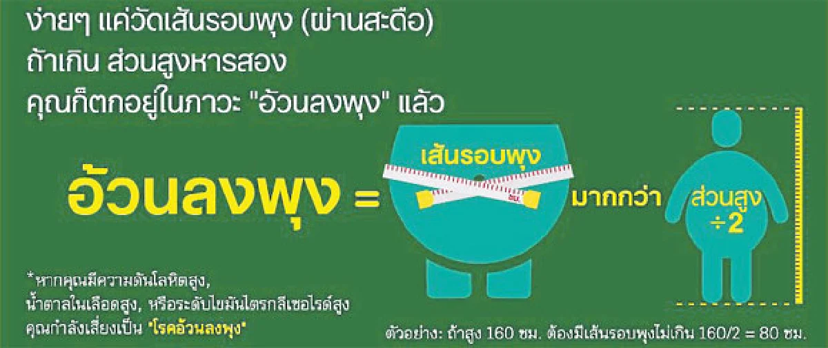 ร่วมกันลดพุง ลดโรค