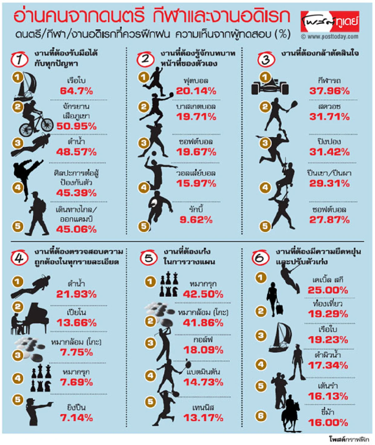 คุณคือคนที่เราต้องการ (หรือเปล่า)