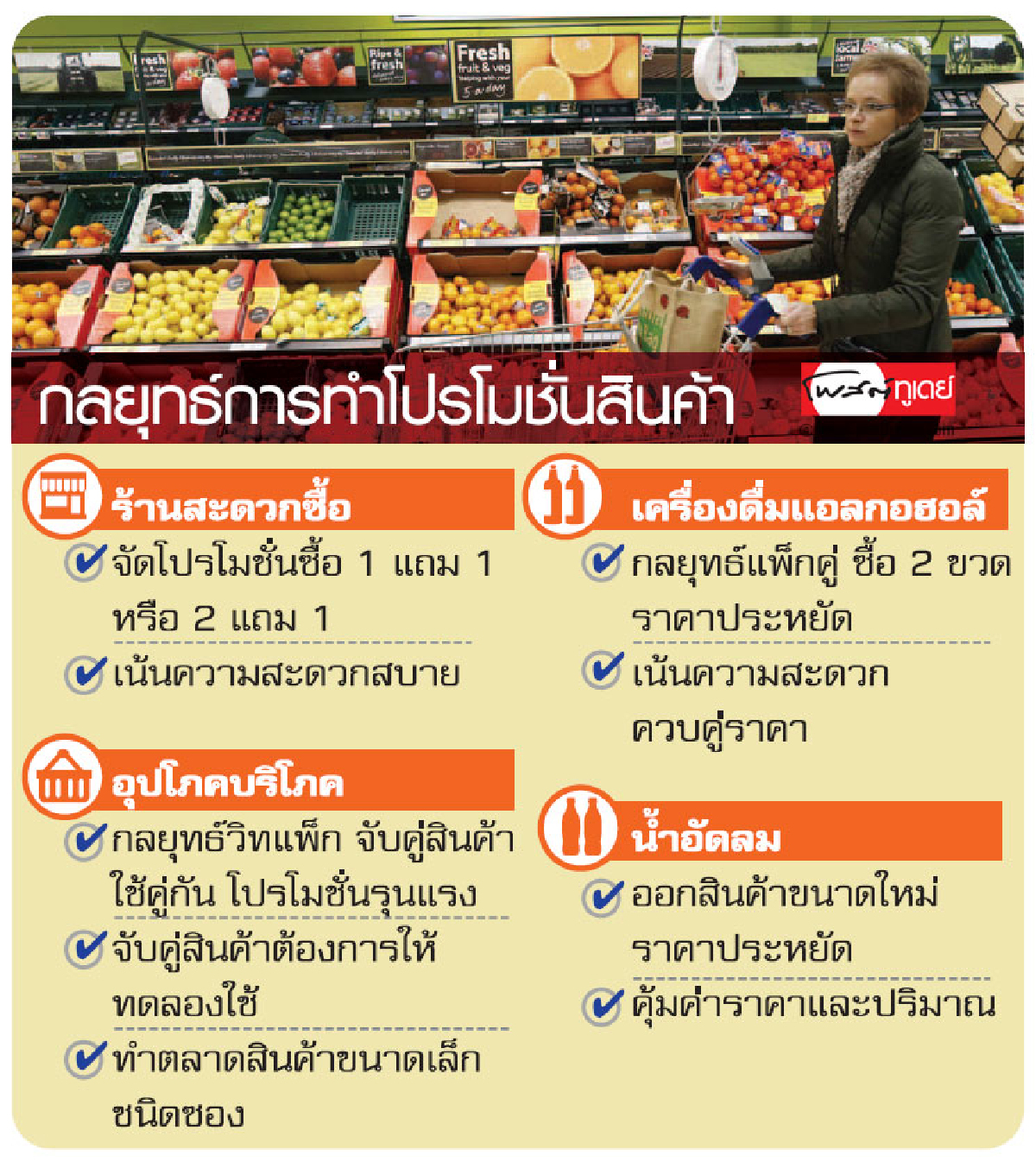 กลยุทธ์การทำโปรโมชั่นสินค้า กลยุทธ์การทำโปรโมชั่นสินค้า