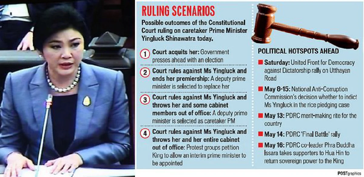 Yingluck out, partial cabinet removal