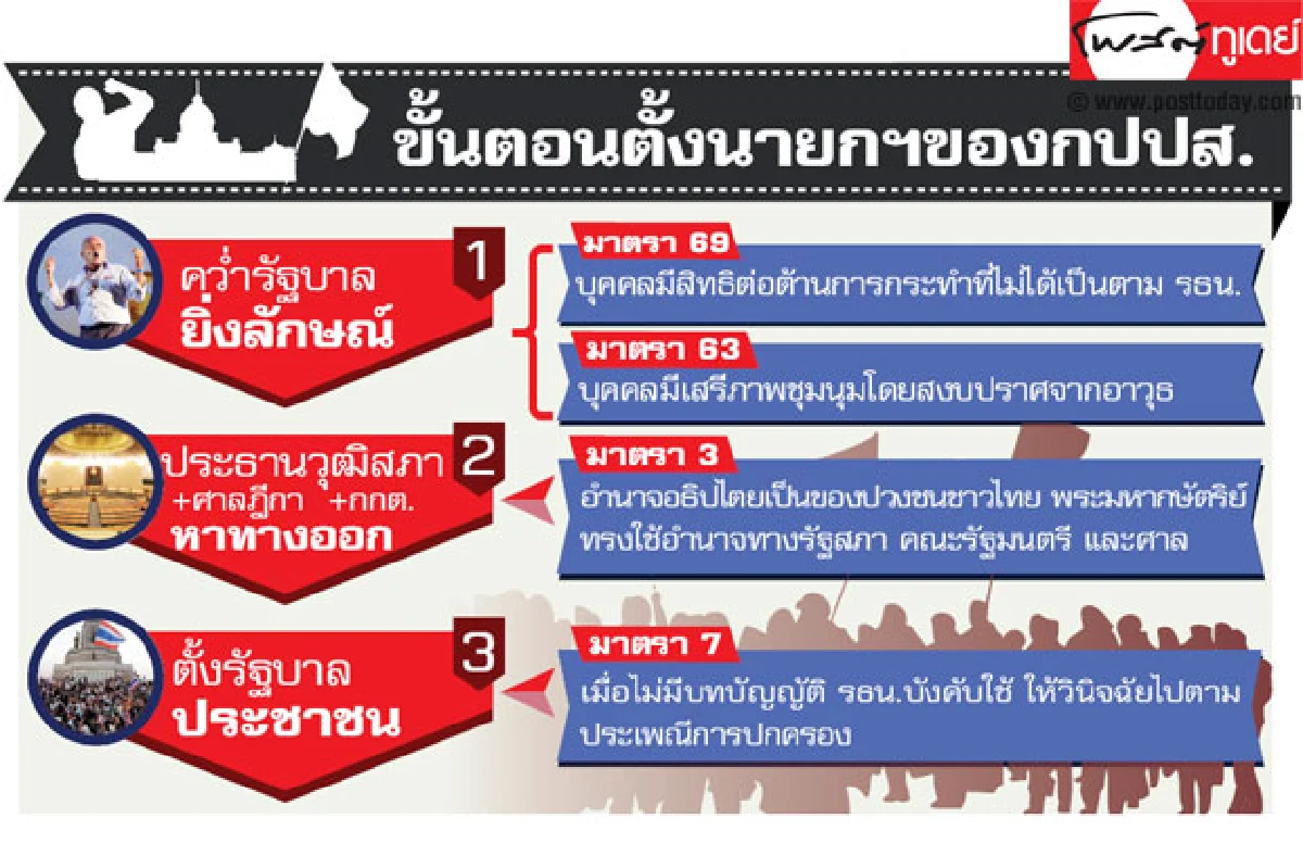 ขีดเส้นตั้งนายกฯม.7ให้เวลา3วันประธานสว.-ศาล-กกต.ลงมือ