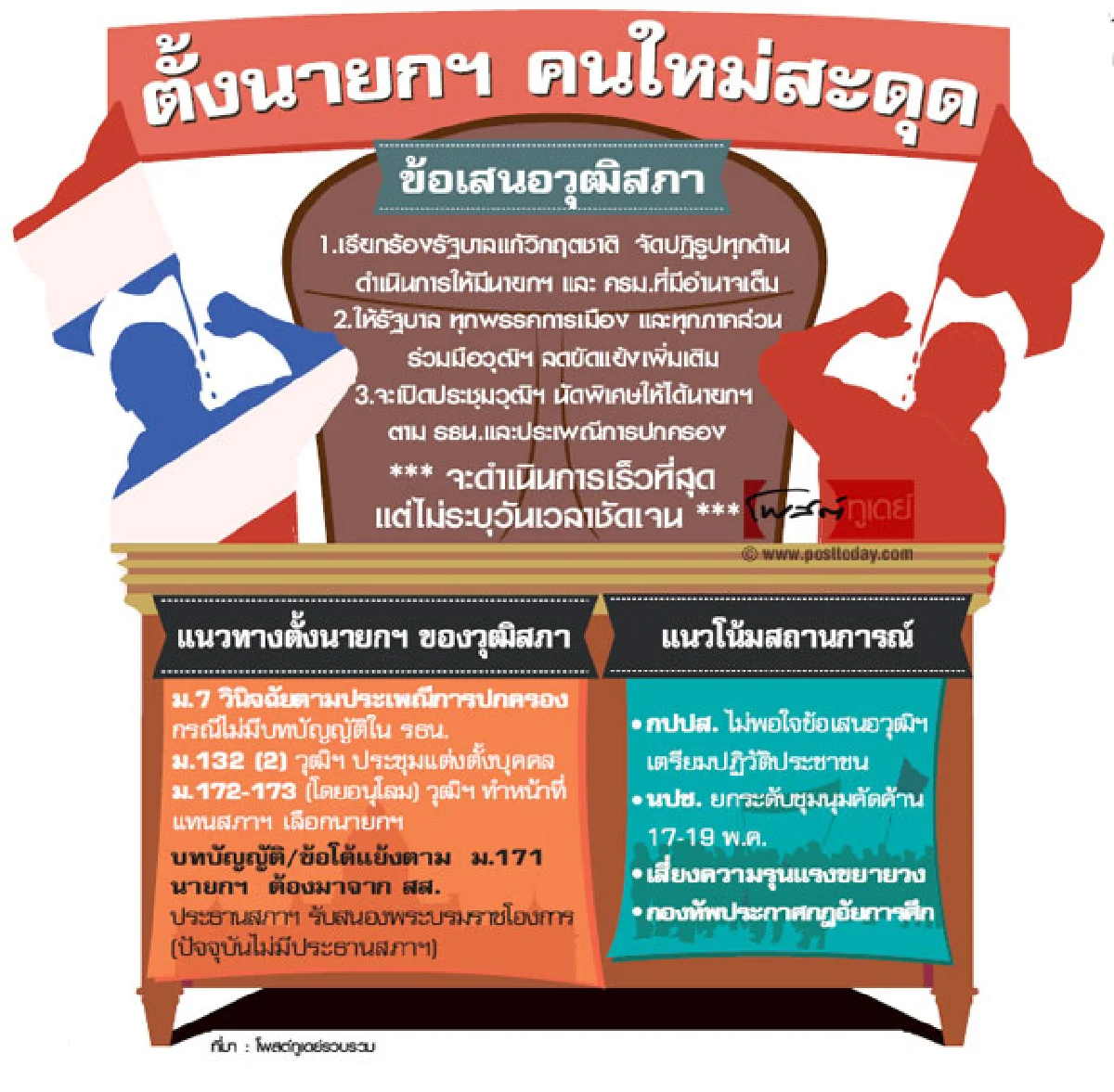 สว.ดับฝันกำนัน ยื้อนายกฯม.7-ตร.คุมเข้มปิดทางทหารเคลื่อน