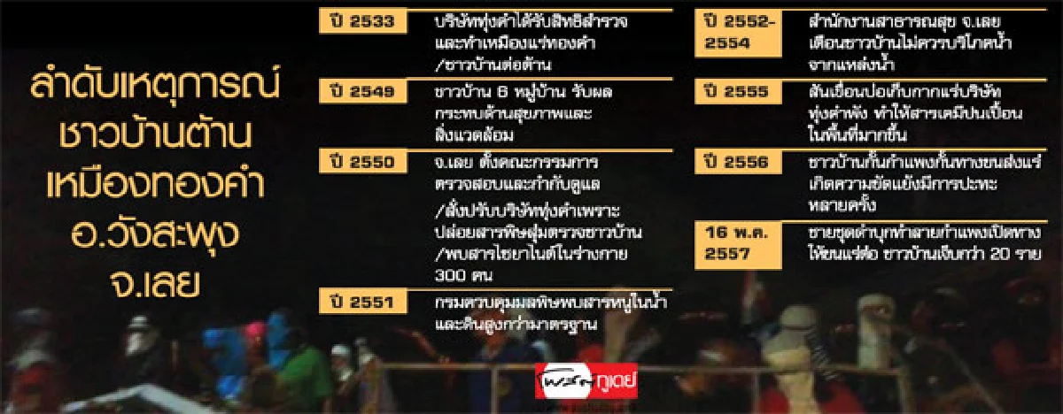ทบ.สอบ 'พันโท' ใหญ่คับวังสะพุงบุกเหมืองทองขนแร่ 100 ตัน