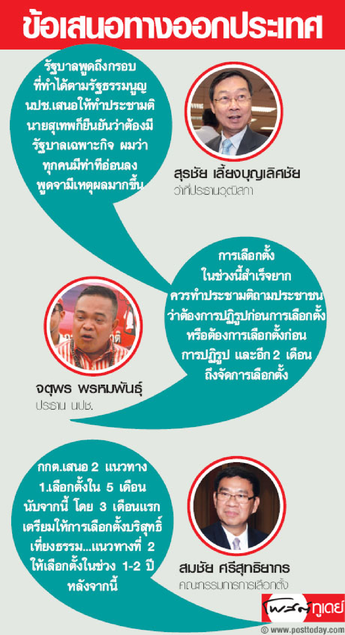 ข้อเสนอทางออกประเทศ ข้อเสนอทางออกประเทศ