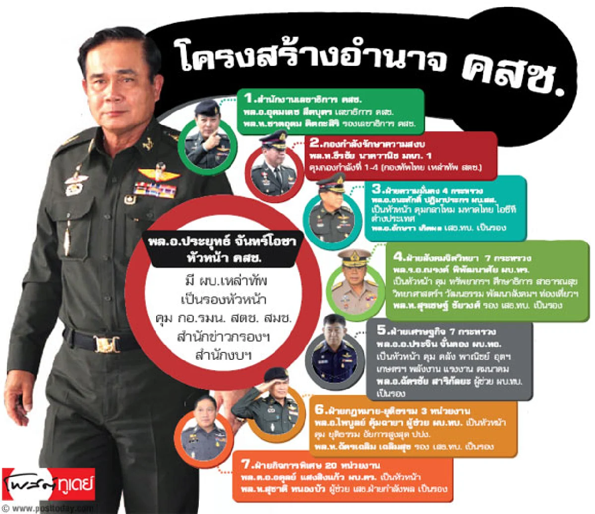 บริหารแบบทหาร คุม19กระทรวงตั้ง2สภา-ธุรกิจหนาวเงินทุนไหลออก