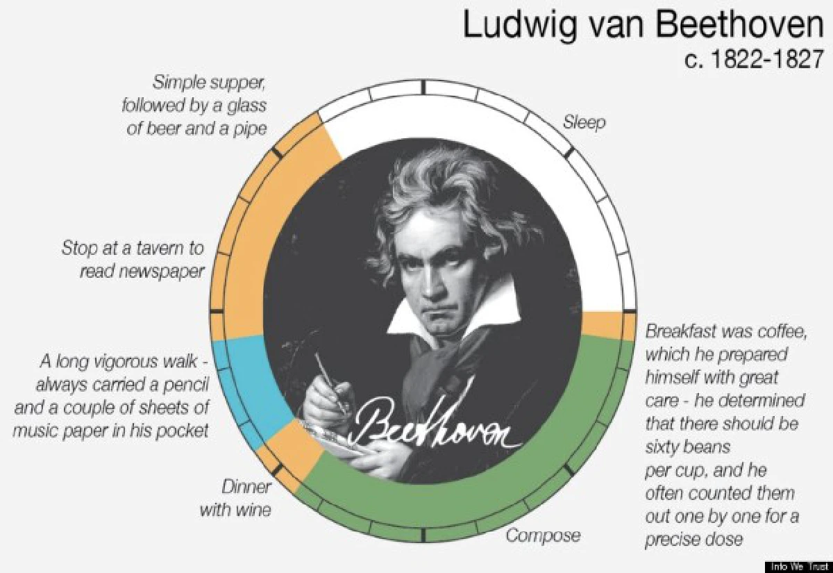 มาดูกัน!คนดังเขาแบ่งเวลากันอย่างไร