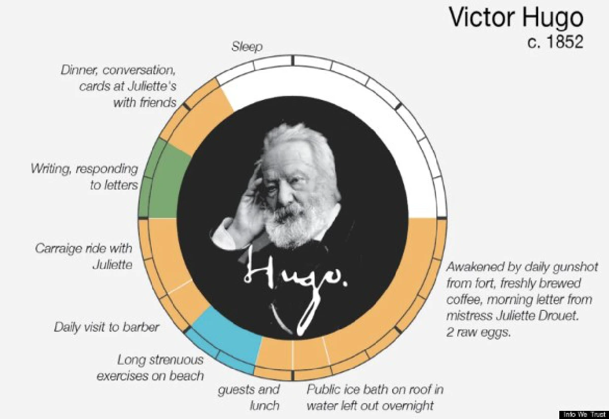 มาดูกัน!คนดังเขาแบ่งเวลากันอย่างไร