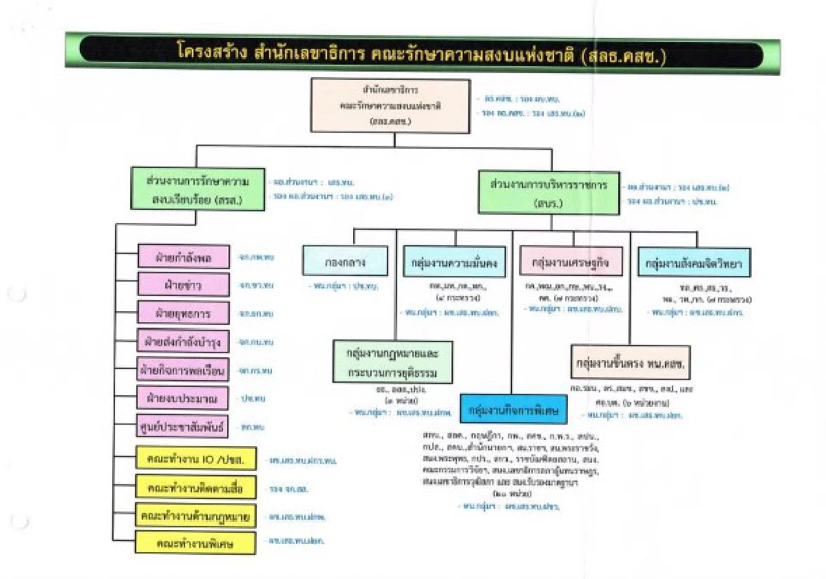 รวมประกาศ-คำสั่งคณะรักษาความสงบแห่งชาติ
