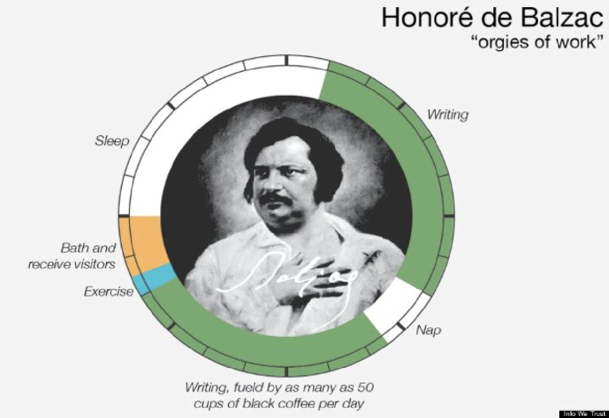 มาดูกัน!คนดังเขาแบ่งเวลากันอย่างไร