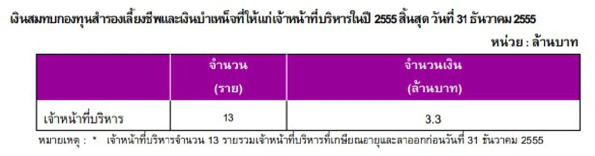 กางค่าตอบแทน-สิทธิประโยชน์บอร์ดบินไทย