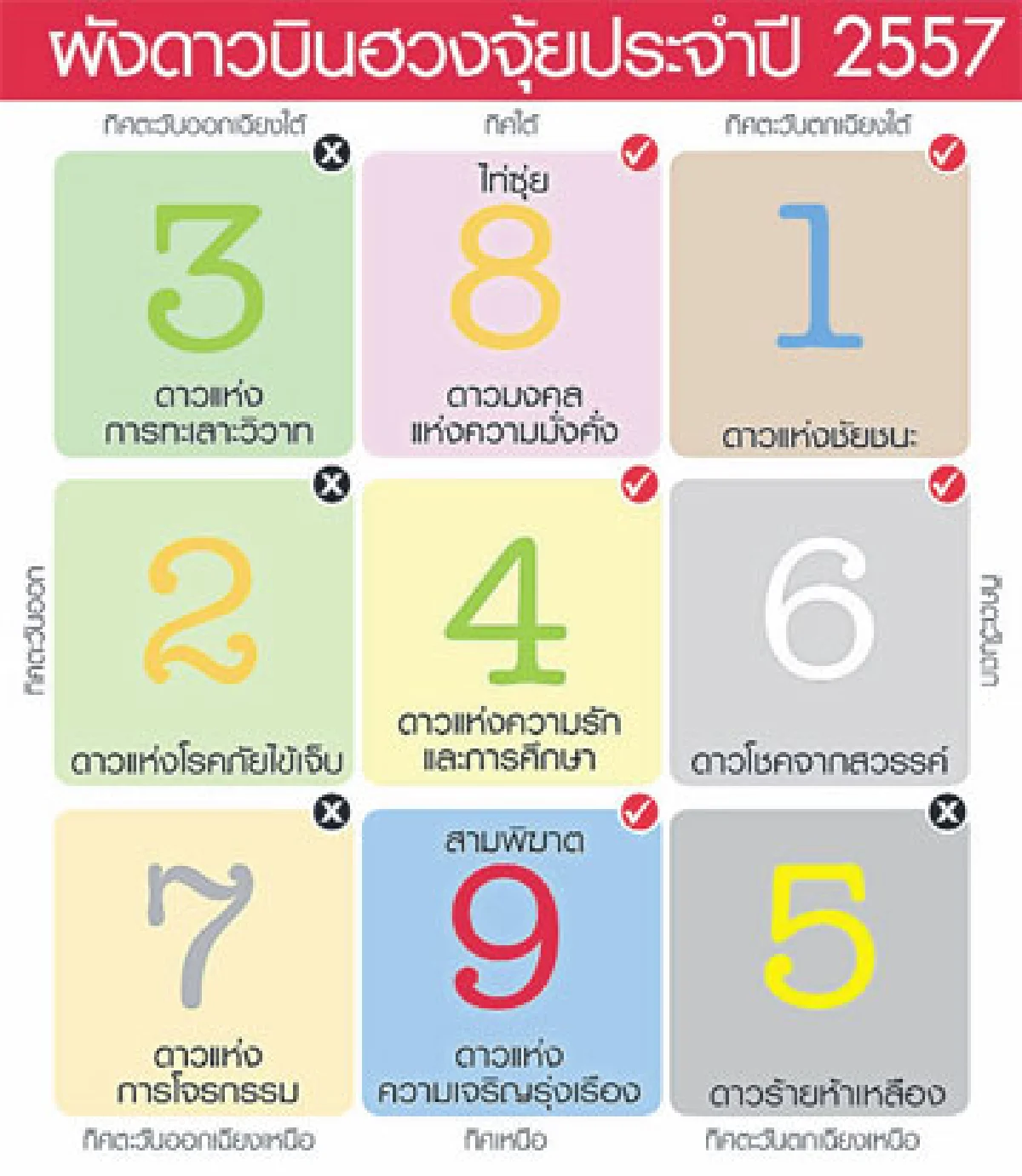 ข้อควรคำนึงก่อนเริ่มงานปรับปรุงซ่อมแซม