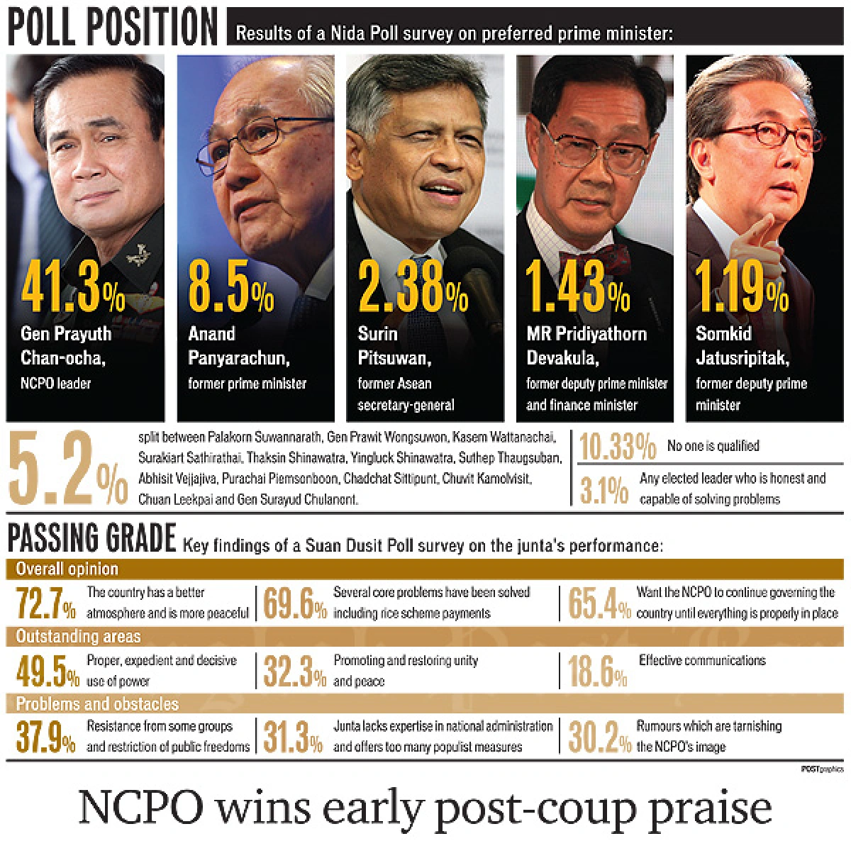 Junta wins early post-coup praise