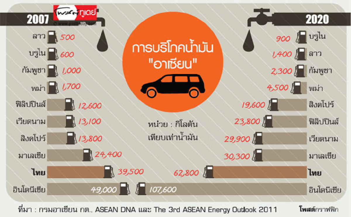 วสช.แนะรัฐบาลเร่งยกเครื่องระบบราง วสช.แนะรัฐบาลเร่งยกเครื่องระบบราง