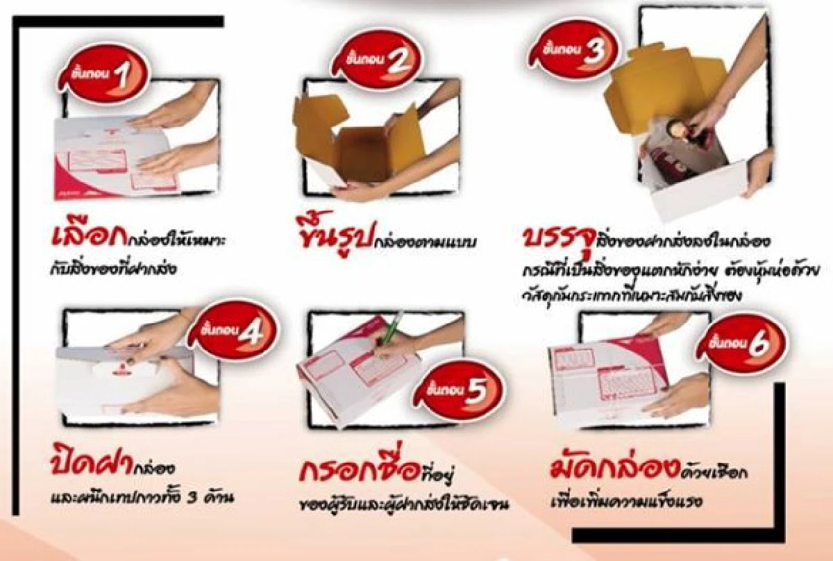 ไขปมคาใจ"ไปรษณีย์ไทย"ห่วยจริงหรือ?