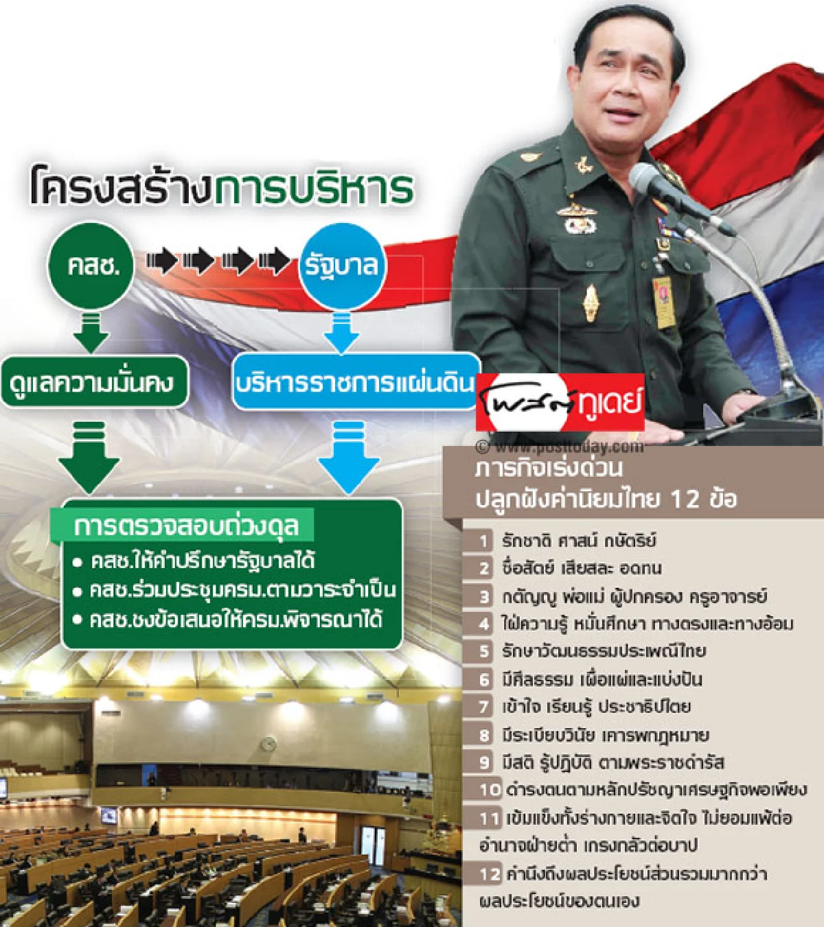 คสช.คุมรัฐบาล อ้างความมั่นคง-ปฏิรูป