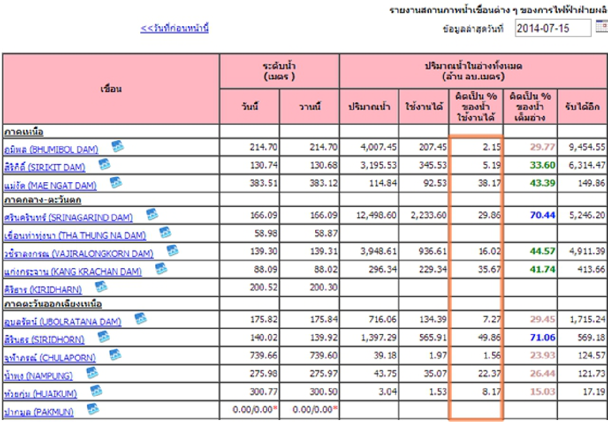 Typhoon: Bad news for Philippines, not so bad for Thailand