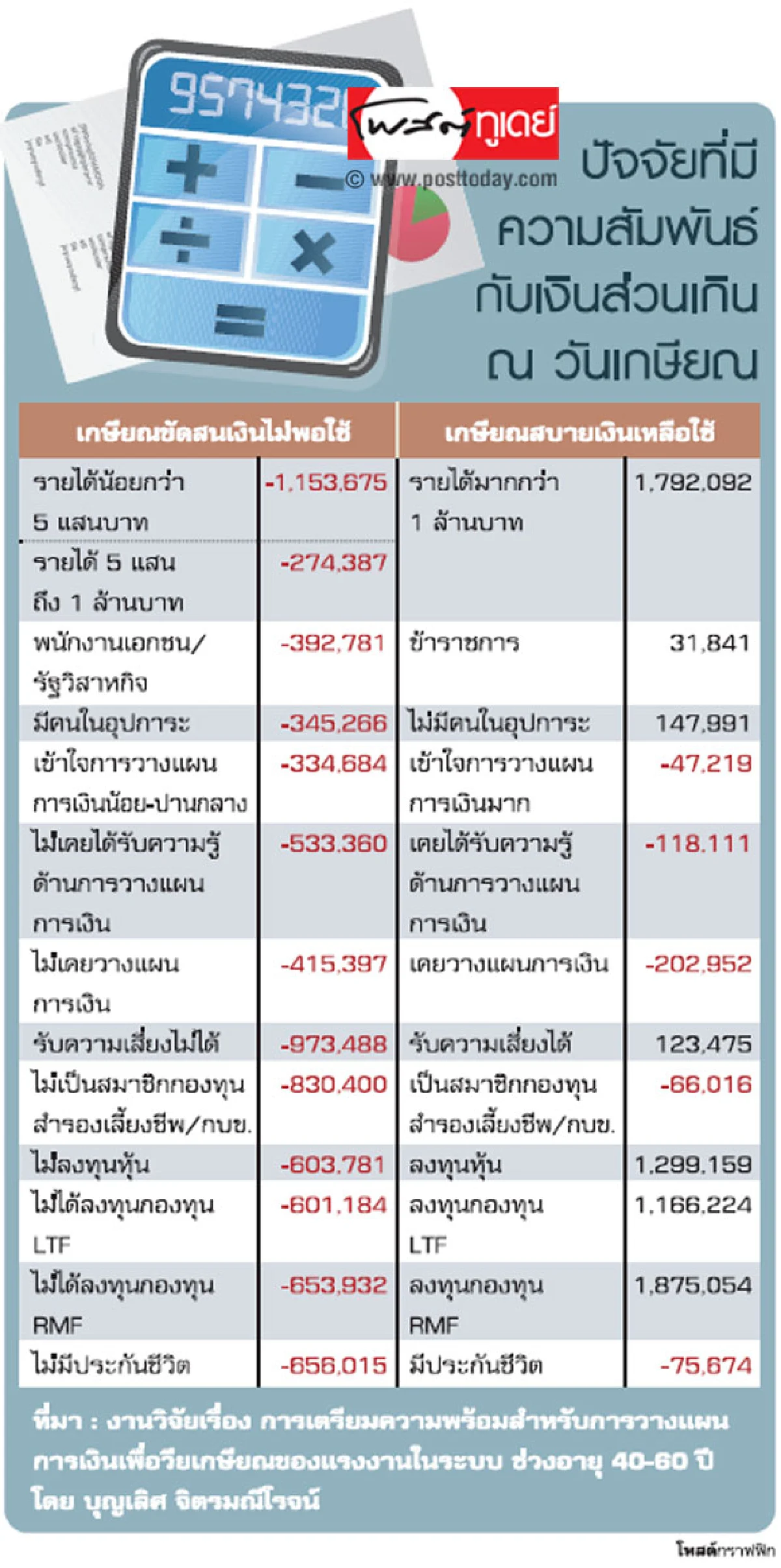 ใคร ทำอะไร แบบไหน มีกินมีใช้ตลอดชีวิต