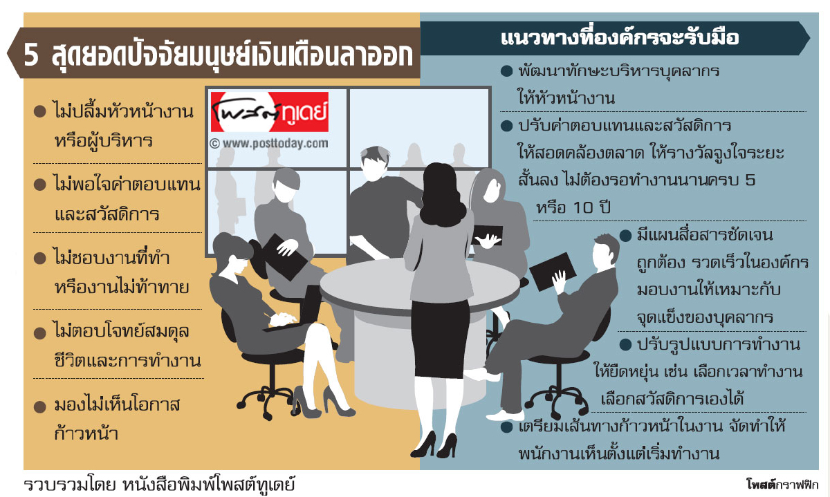 เหตุพนักงานลาออก เหตุพนักงานลาออก