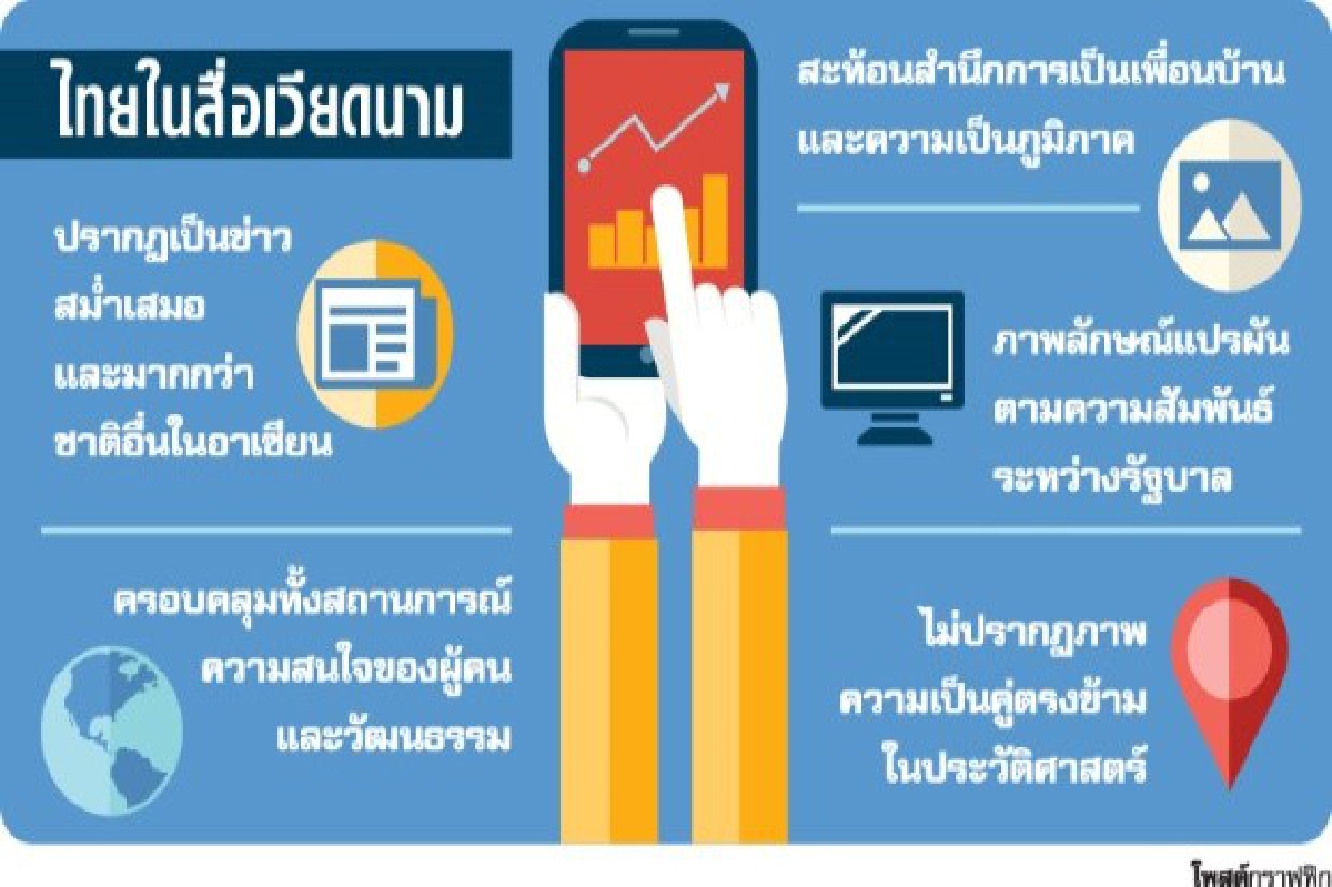 เปิดวิธีคิดเวียดนามมองไทย เปิดวิธีคิดเวียดนามมองไทย