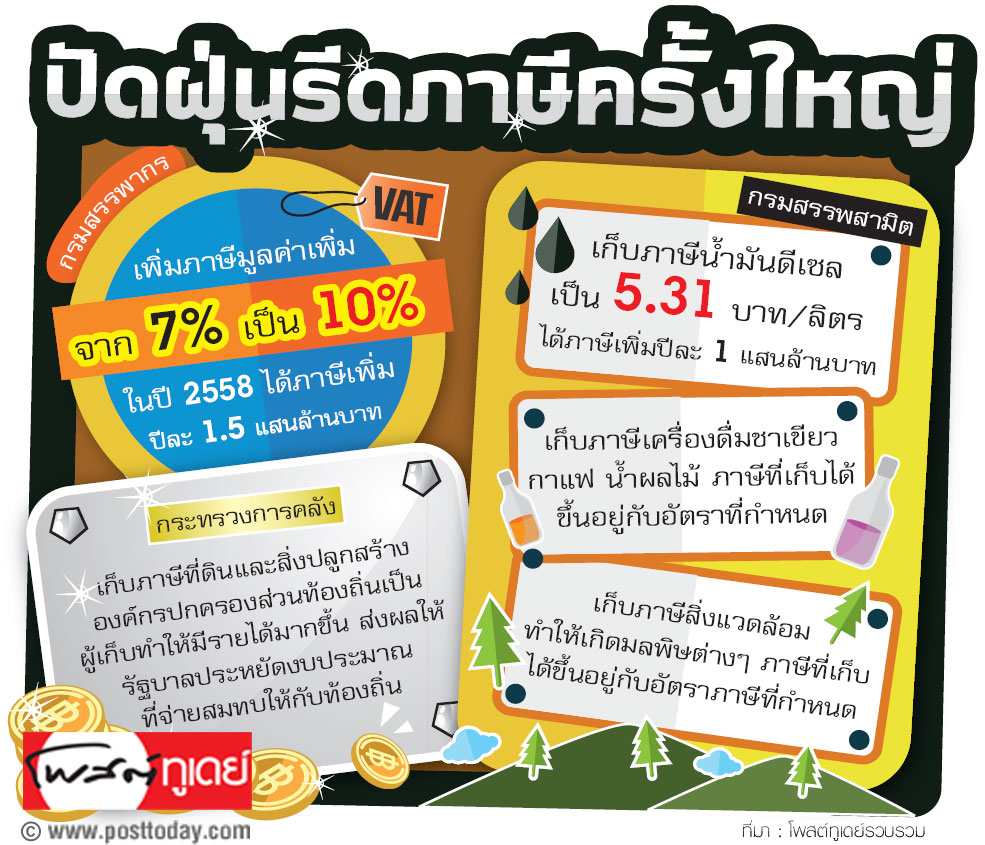 ปัดฝุ่นรีดภาษีครั้งใหญ่