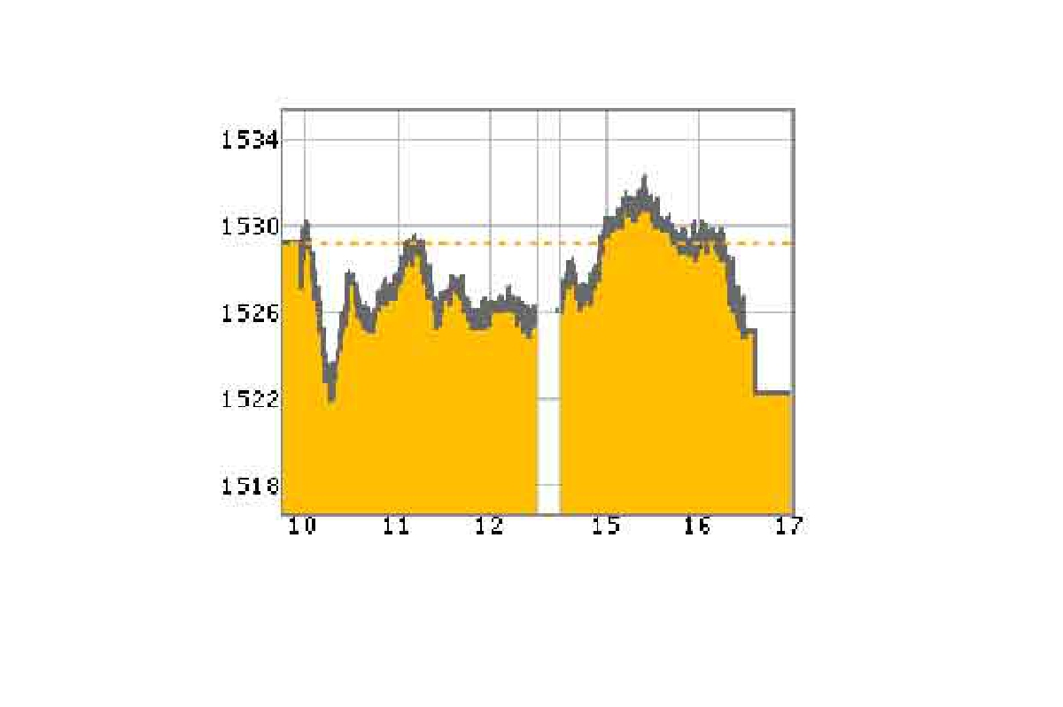 หุ้นไทย6ส.ค.57ปิด-6.57จุด หุ้นไทย6ส.ค.57ปิด-6.57จุด