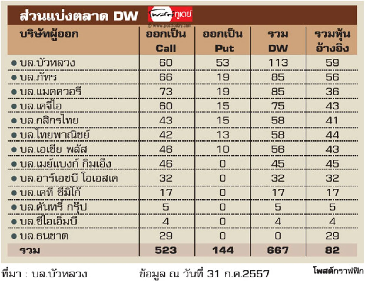 DWอิงทรูฮิตสุดก.ค.