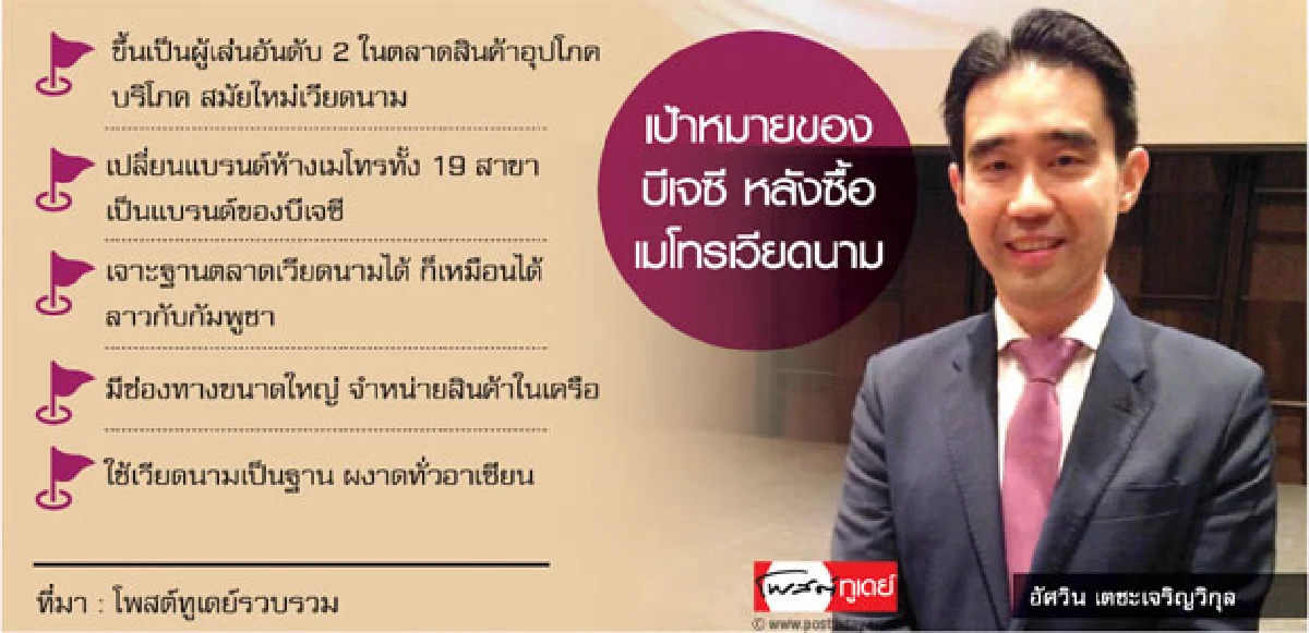 ถอดรหัส 'เบอร์ลี่ฯ' สยายปีกค้าปีกอินโดจีน