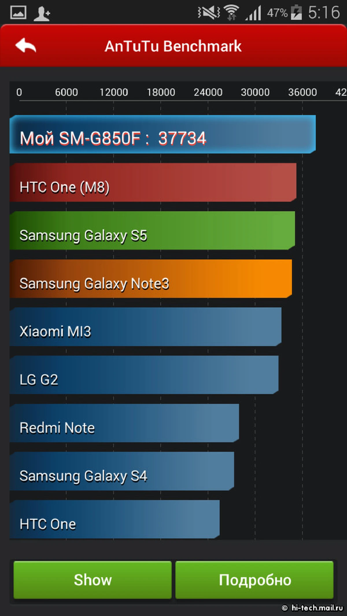 'ซัมซุง'เผยโฉมมือถือขอบโลหะหรู Galaxy Alpha (มีคลิป)