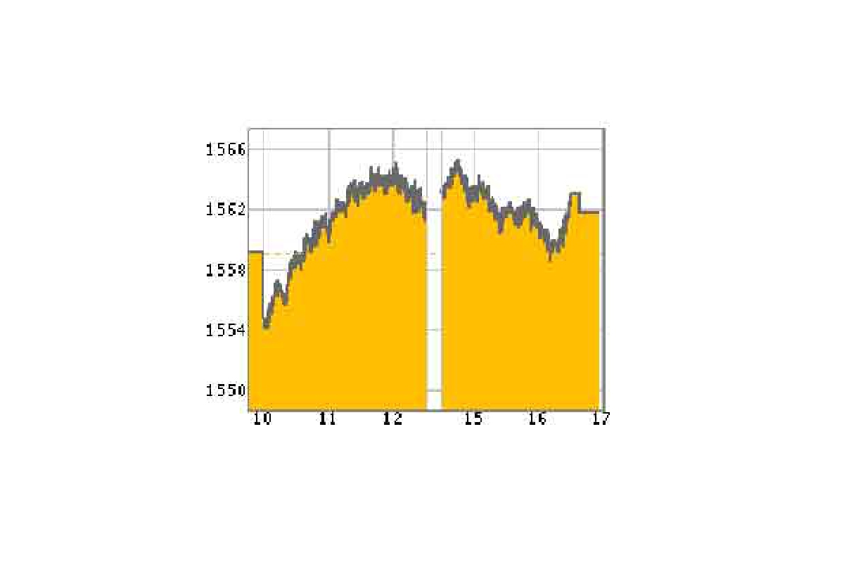 หุ้นไทย29ส.ค.57ปิด+2.58จุด หุ้นไทย29ส.ค.57ปิด+2.58จุด