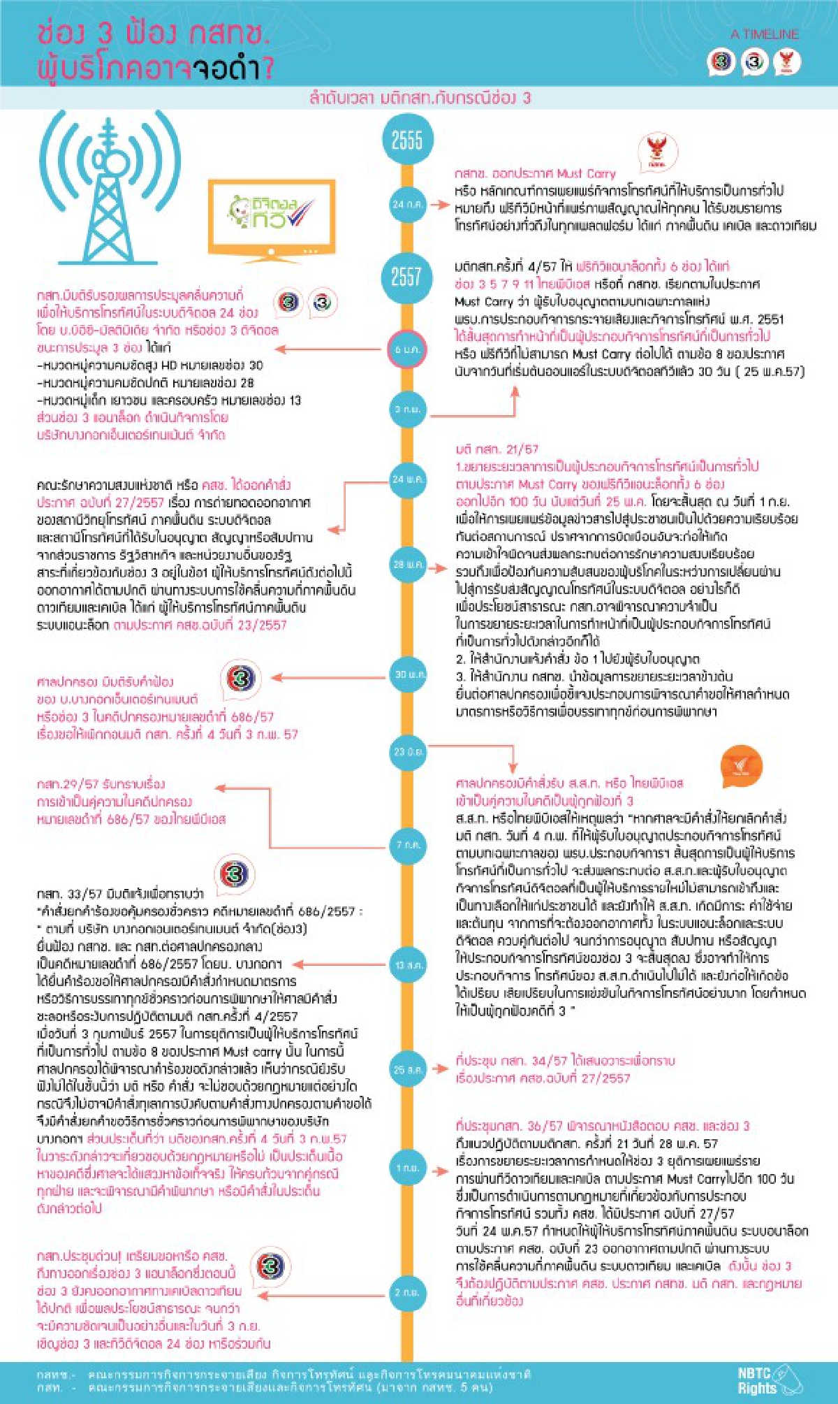 กสทช.เผยกราฟฟิกอธิบายปมช่อง3 กสทช.เผยกราฟฟิกอธิบายปมช่อง3