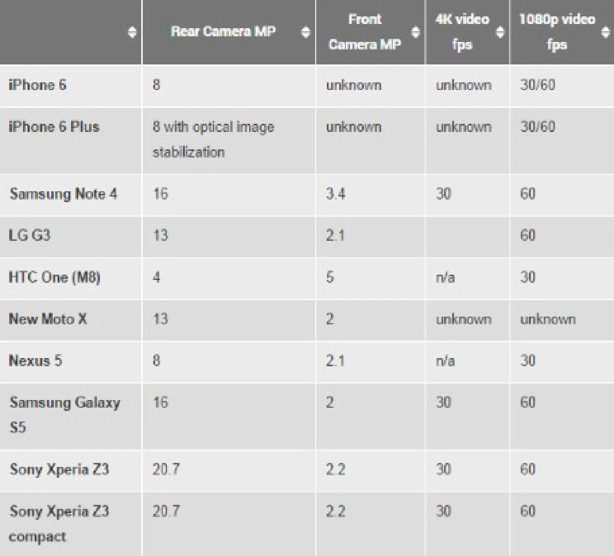จับ"ไอโฟน6"เทียบสเปคสมาร์ทโฟนเรือธงต่างค่าย