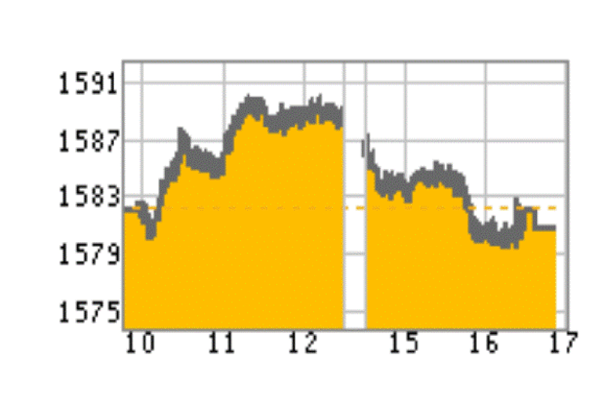 หุ้นไทย11ก.ย.57ปิดร่วง1.26จุด หุ้นไทย11ก.ย.57ปิดร่วง1.26จุด