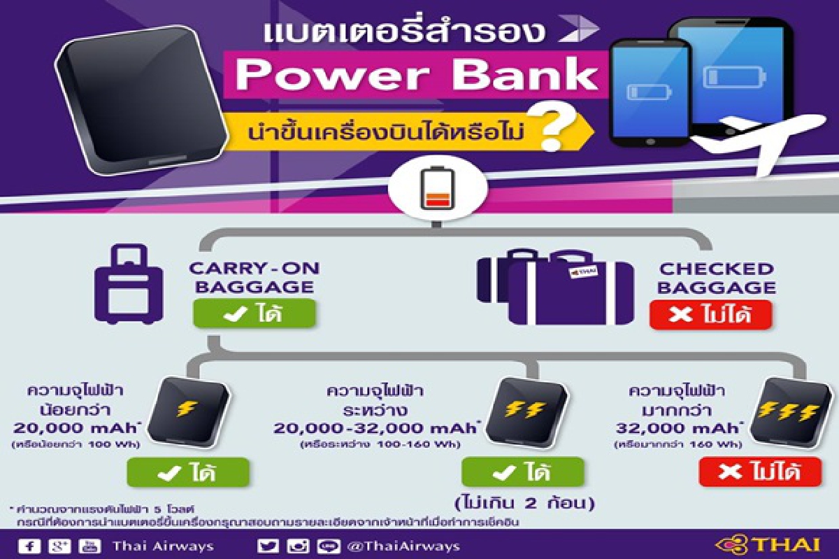 บินไทยเตือนห้ามหิ้วแบตสำรองจุเกิน 32,000 mAh ขึ้นเครื่อง บินไทยเตือนห้ามหิ้วแบตสำรองจุเกิน 32,000 mAh ขึ้นเครื่อง